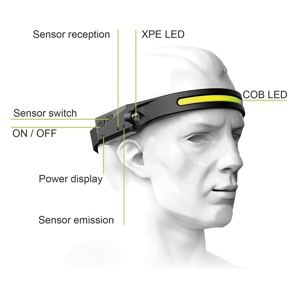 Light&Go™ Wide-Angle Headlamp